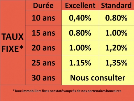 Bareme des taux